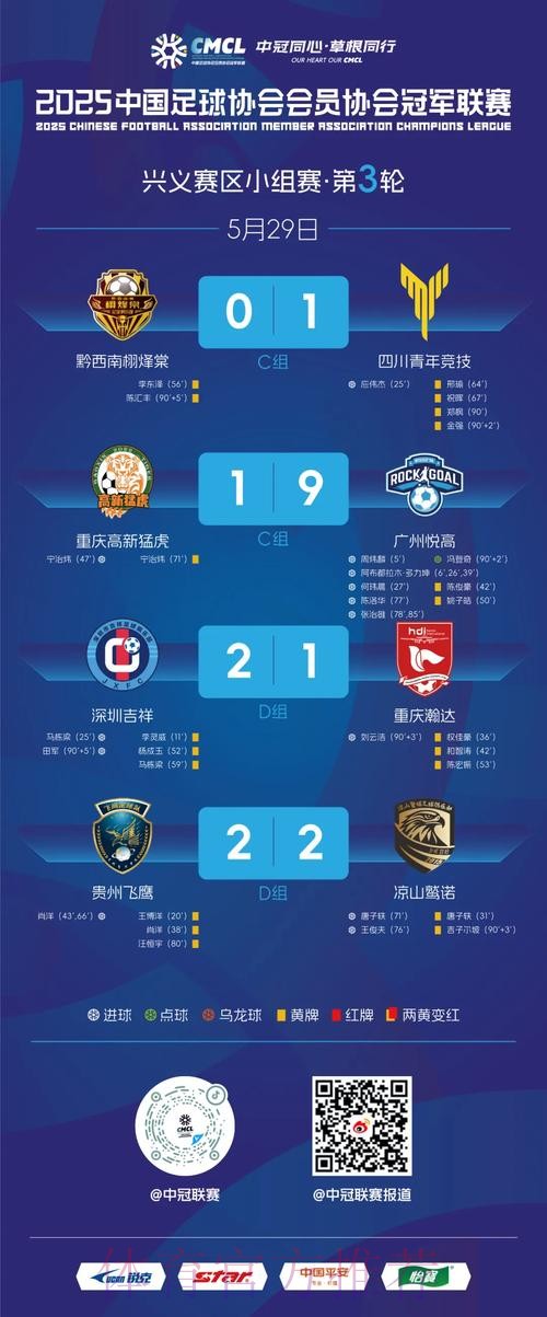 中冠战报|总决赛分组赛第三轮 中冠战报|总决赛分组赛第三轮